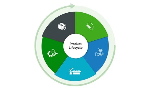 Read more about the article Guide to Sustainable Product Design: A Sustainability Roadmap for Manufacturers (Engineering.com)